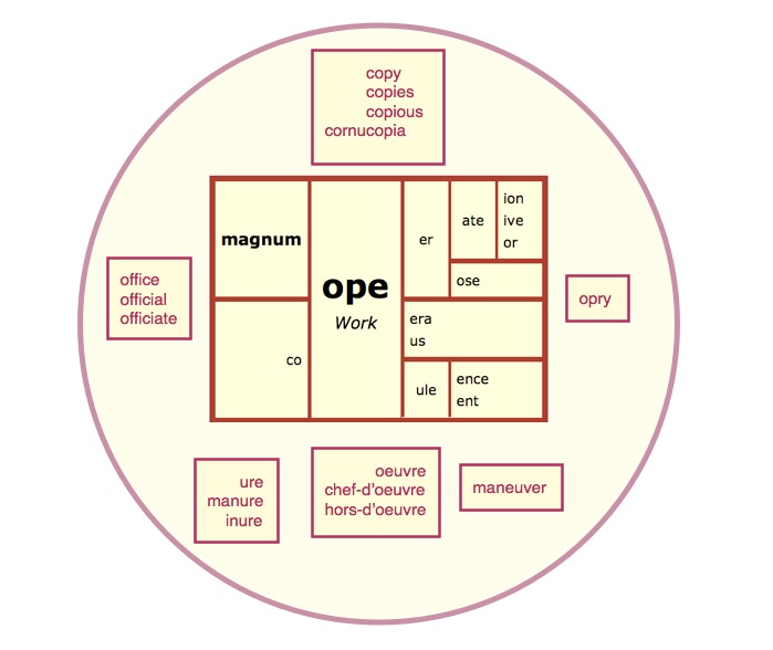 ope circle